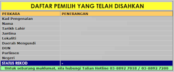 Mulai dari seperti apa pekerjaan kamu, apa yang sudah kamu punya dan pertanyaan seputar kesiapan kamu untuk berkeluarga. Pilihan Raya Di Malaysia Team Selangor