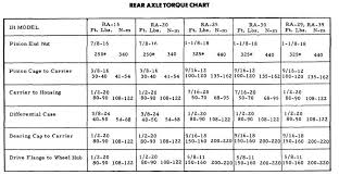 rear axle torque chart