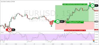 Best Stochastic Trading Strategy How To Use Stochastic