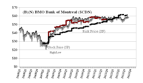 The Canadian Bank Act Riskwerk