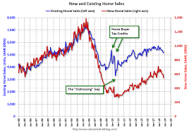 Calculated Risk A Few Comments On October New Home Sales