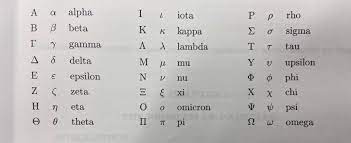 (before common era) and derived from the phoenician alphabet. A Nice Little Guide To Reading Greek Letters In Mathematics Or Wherever It S Used In Your Situation Coolguides