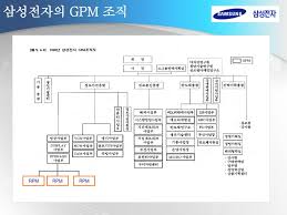삼성전자의 매출액은 140여 개12의 삼성전자 본사와 계열사와 자회사를 모두 포함한 매출을 전부 합쳐놓은 연결 매출액이다. ì‚¼ì„±ì „ìž ì‚¬ë¡€ë¶„ì„ Ppt Download