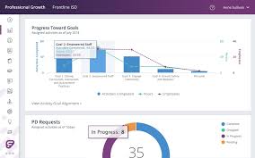 Learning a spell lists the price of the materials needed to learn a spell of each level. Professional Development Software Frontline Professional Growth