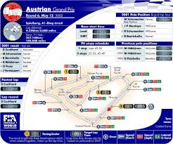 The capital and largest city, with a population exceeding 1.7 million, is. Austrian Grand Prix Spielberg 2002 Review The Car Enthusiast