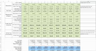 To enable macros in excel, select: Cost Benefit Analysis Template Excel Lovely Vehicle Life Cycle Cost Analysis Excel Spreadsheet Spreadsheet Spreadsheet Template Excel Spreadsheets Templates