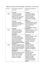 Senarai fakta khusus pengajian perniagaan penggal. Analisis Soalan Stpm Pengajian Am Kertas 2
