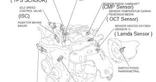 Despite their attractive features that add value to your life, the. Fungsi Dan Letak Sensor Sensor Efi Pada Mobil Pahami Agar Anda Bisa Menanganinya Ketika Terjadi Gangguan Klasotomotif Berbagi Dan Belajar Ilmu Otomotif