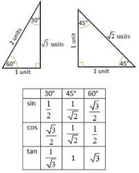 Grade 12 euclidean geometry questions from previous years' question papers november 2008. 44 Trigonometry Worksheets Ideas In 2021 Trigonometry Worksheets Trigonometry Mathematics