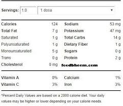 Nutrition Values And Calories Of Jowar Idli Foodbheem