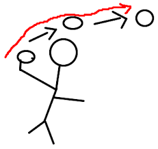 O halterofilista deve levantar a barra diretamente para cima da cabeça, sem que ela toque nenhuma parte de seu corpo. Arremesso De Peso Desenho De Chkl Gartic