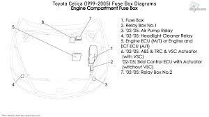 2001 toyota sienna fuse box location along with 2005 toyota 4runner. Toyota Celica 1999 2005 Fuse Box Diagrams Youtube