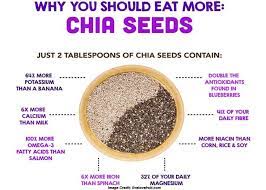 Chia Seeds Does It Really Improve Memory Chia Seeds Health Chia Seeds Benefits Chia Benefits