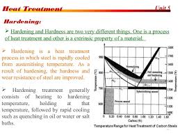 Heat Treatment Process