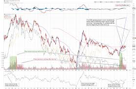 Silver Miners Pinpoint The Precious Metals Outlook