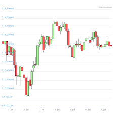 bitcoin on the verge of experiencing an 80 correction