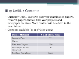 The android version is a simple app that batch downloads exam papers from the mu library website. Institutional Repository For Sustainable Advancement Malaysian Experience Mdm Katrun Nada Haji Hashim Deputy Director National Publications Depository Ppt Download