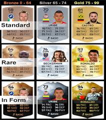 Fifa 13 pack opening session in an attempt to get the bronze if gk felipe melo, who usually plays as a cdm/cm for galatasaray. What Is Fifa Ultimate Team Fifaaddiction Com