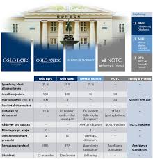 Forsikringsselskapets konsernresultat havnet på 808 millioner. Apner Ny Markedsplass For Oppstartsselskaper Nyheter Fra Oslo Bors Om Oslo Bors Oslo Bors Home Oslo Bors