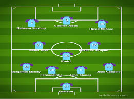 Ederson — walker, dias, stones, zinchenko — gündogan i don't hesitate to say that man. Premier League Team News How Arsenal Liverpool Man Utd Tottenham Chelsea And City Will Line Up The Independent The Independent