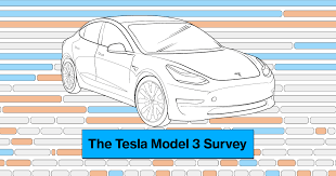 Tesla Model 3 Survey Buyers Trade In Bmws And Toyotas For