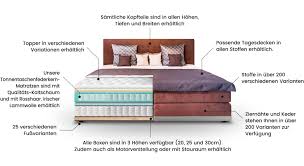 80 x 200 cm | 90 x 200 cm | 100 x 200 cm | 120 x 200 cm | 140 x 200 cm | 160 x 200 cm | 180 x 200 cm | 200 x 200 cm. Boxspringbetten Vom Hersteller Ron Lion Direkt Ab Fabrik