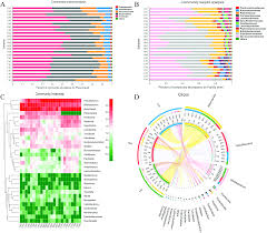 Lubna sarfraz 1department of abstract unique composition and nutritional values of camel milk are well known from ancient times for its beneficial. Changes In The Nutrients Of Camels Milk Alter The Functional Features Of The Intestine Microbiota Food Function Rsc Publishing