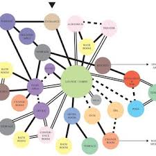 Teori ruang lingkup sejarah arsitektur desain dapur terbuka minimalis makan 10 inspirasi cafe yang keren abis dan bakal bikin ar4151 seminar semester i 2017 2018 by unit rumah joglo bergaya modern di jawa tengah konsep. Pdf Konsep Desain Arsitektur
