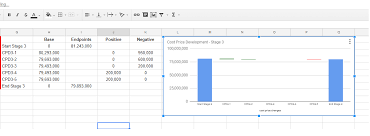 How Do I Change The Number Format Of The Vertical Axis