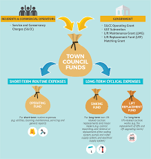 Mnd About Town Councils