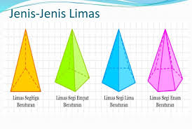 Luas permukaan limas persegi yang keliling alasnya 40 cm dan tinggi salah satu sisi limas 12 cm adalah. Rumus Volume Limas Segi Empat Dan Segitiga Beserta Contoh Soal