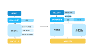 Develop on multiple oss at the same time. Pros And Cons Of React Native For Cross Platform App Development Litslink Blog