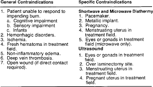 Image result for Local Heat Therapy