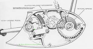 Triumph Thunderbird Triumph Bikes Harley Davidson Engines