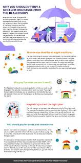 Why You Shouldn T Buy 4 Wheeler Insurance From The Dealership In 2020 Car Insurance Online Renew Car Insurance Car Insurance