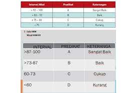 Sekolah mana yang ingin anda ketahui? Rentang Nilai Akreditasi Sekolah 2019 Masnurul