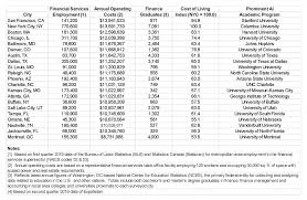 Financial Services Companies Heres Where To Find The