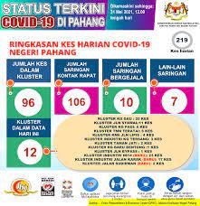 Jabatan kesihatan negeri pahang can be abbreviated as jknp. Jabatan Kesihatan Negeri Jabatan Kesihatan Negeri Pahang