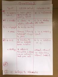 You see why you should not depend on expo on chemistry questions and answers for 2021/2022? Waec Chemistry Practical Questions And Answers 2021 2022 Complete Solution Bekeking