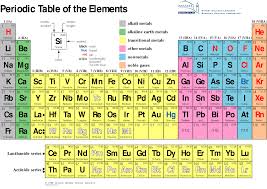 8by11 2 Psd Gif 1485 1052 Periodic Table Periodic Table Of The Elements Observation
