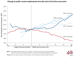 Image result for Black 1990 US Government