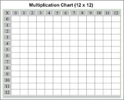 Pictures Free Multiplication Table 12x12 Printable Easy