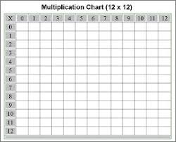 free multiplication table 12x12 printable home ideas easy