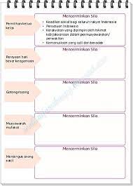 Kunci jawaban tema 1 kelas 5 halaman 152. Lengkap Kunci Jawaban Kelas 5 Tema 1 Subtema 3 Pembelajaran 3 Soal Dan Jawaban