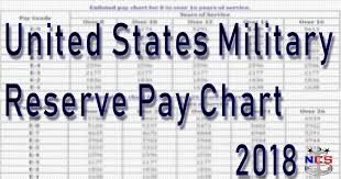 19 interpretive military pay chart o3e