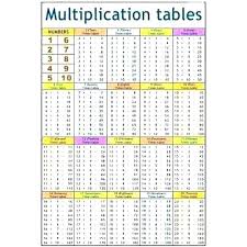 Tables Chart Juicr Co