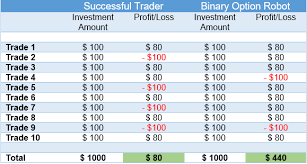Binary Option Robot Top 100 Free Option Trading Software