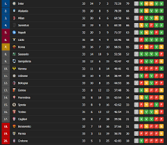 Classifiche, pronostici e risultati in tempo reale. Serie A L Atalanta Asfalta Il Bologna E Diventa Seconda La Classifica