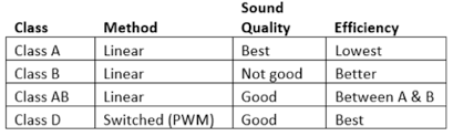 optimizing class d audio amplifier output filters passive