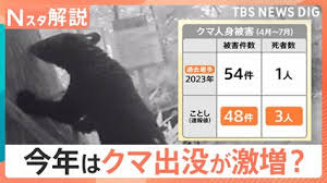 TBS NEWS DIG - News update